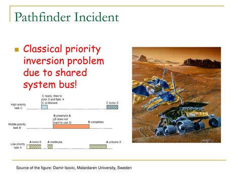 Afbeeldingsresultaten voor Priority Inheritance