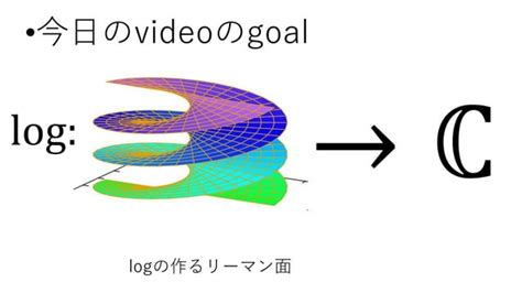 Image result for Natural Log Complex Plane