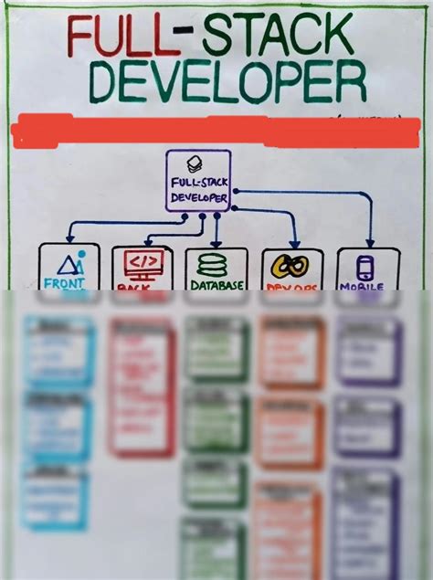 Image result for JavaScript Full-Stack Road Map