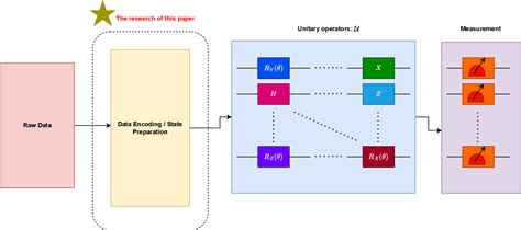 Image result for Convolutional Sequence Encoding
