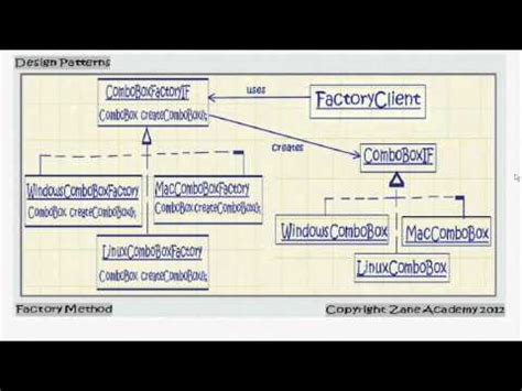 Toradh íomhá ar Java Factory Pattern Web Application Example