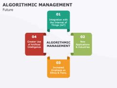 Image result for Algorithmic Management Poster