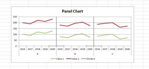 Image result for Excel Panel Graphs