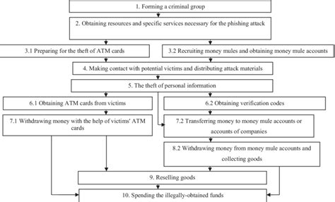 Toradh íomhá ar Criminality Script Scripts