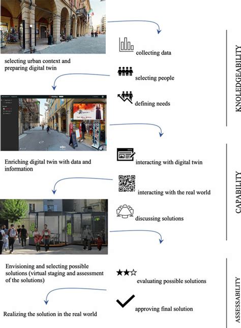 Image result for Workflow Process Flow