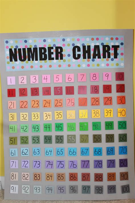 Image result for Number System Chart On Drawing Paper