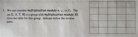 Toradh íomhá ar Multiplication Modulo P