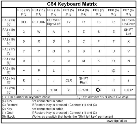 Image result for Commodore 64 Keyboard Matrix