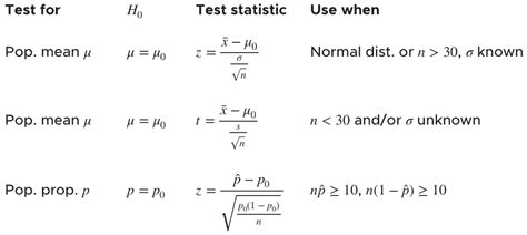 Statistica Test に対する画像結果