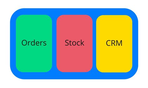 Think Distributed Systems に対する画像結果