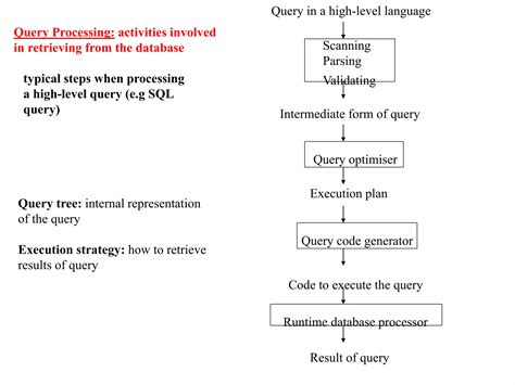 Image result for Draw and Explain the Query Processing