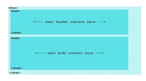 Toradh íomhá ar Nested HTML Page