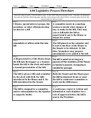Image result for Legislative Process Flow Chart