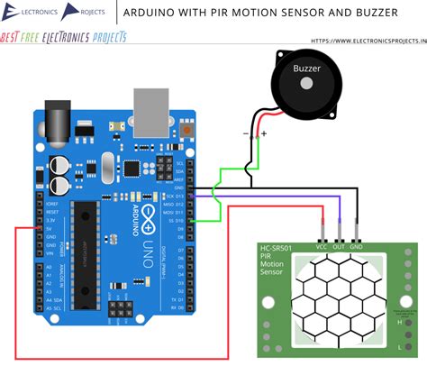 Toradh íomhá ar PIR Sensor Arduino Colour LED