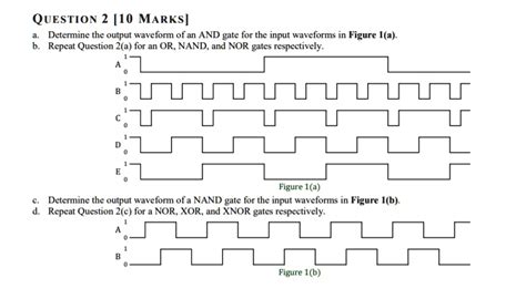 Image result for Gate and Compression Differnces Waveform Graphically