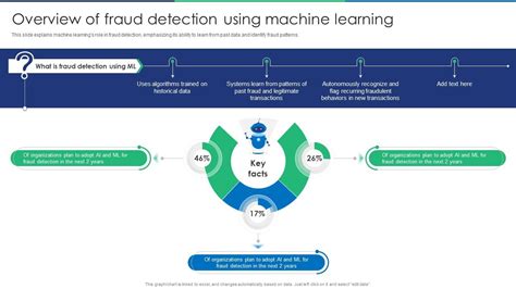 Image result for Machine Learning Fraud-Detection