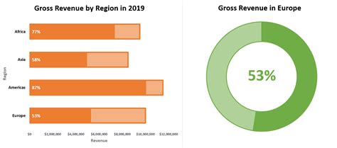 Image result for Cool Excel Progress Chart