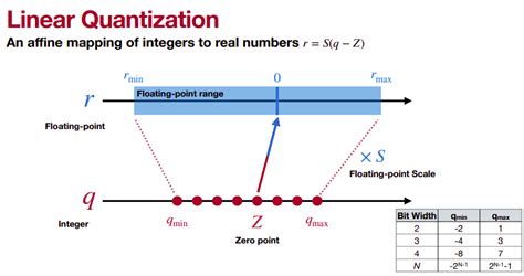Image result for Quantization Plot