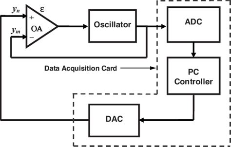 Image result for Complex Network Synchronization
