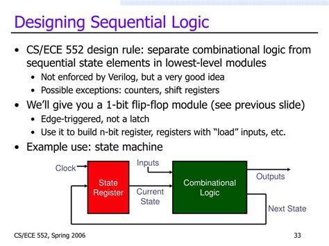 Toradh íomhá ar SystemVerilog Module Example