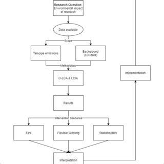 Image result for Case Study Conceptual Framework Example