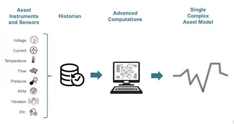 Image result for Predictive Analytics Software Vendors