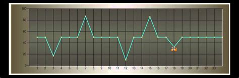 MSChart Sample に対する画像結果