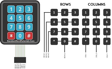 Image result for Arduino Membrane Keypad Pinouts