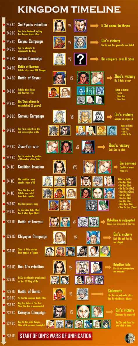 Kingdom Map at Chapter 1 に対する画像結果