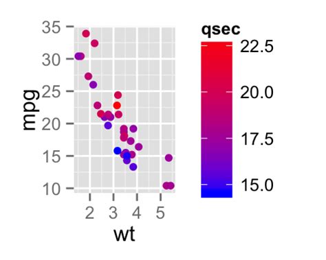 Image result for Couleur RGB Code Ggplot