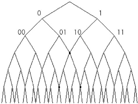Toradh íomhá ar Fibonacci Graph
