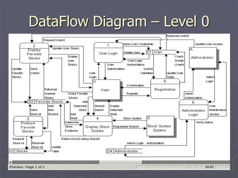 Image result for Three Process in Data Flow