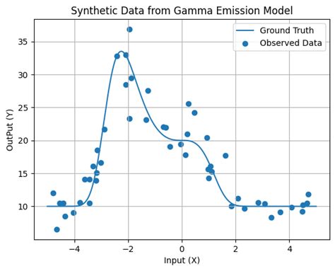 Toradh íomhá ar Bayesian Paradigm