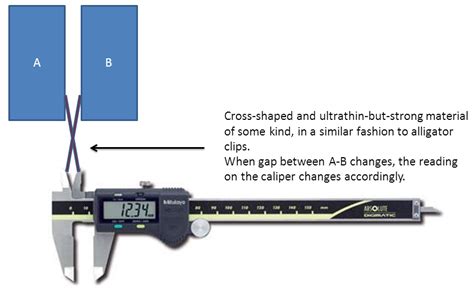 Image result for Gap Sensor Arduino