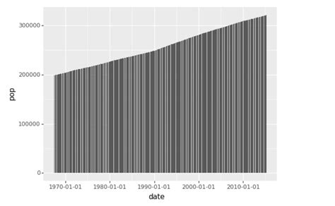 Image result for Python Ggplot