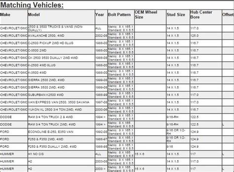 Bolt Pattern Cross Reference Chart に対する画像結果