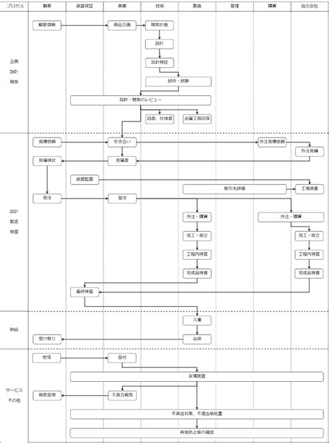 QMS Model に対する画像結果