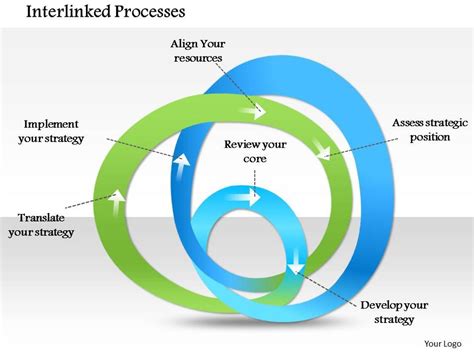 Image result for Interlinked Process Icon