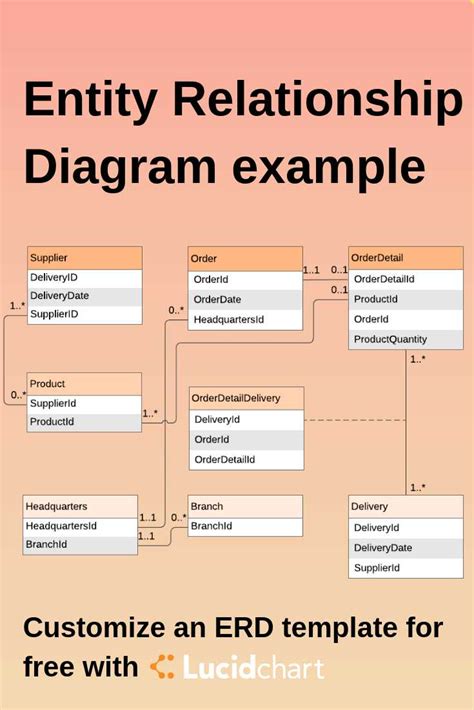 Image result for Entity Relation Diagram Example