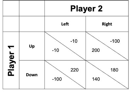 Image result for Normal Form Game Theory