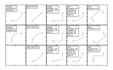Image result for Matplotlib Arrow Annotate
