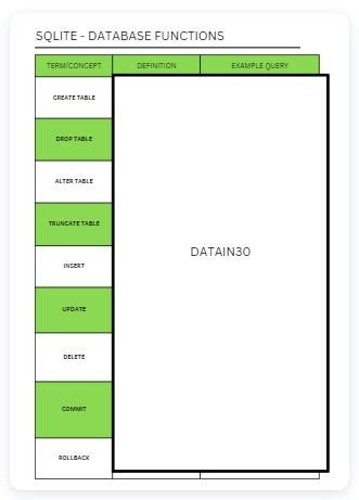 Image result for SQLite Cheat Sheet