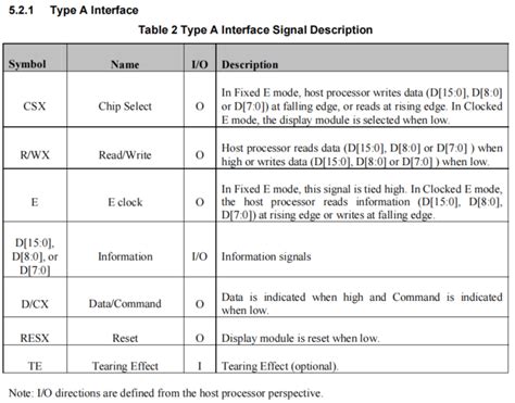 Toradh íomhá ar DBI Type B Parallel Interface
