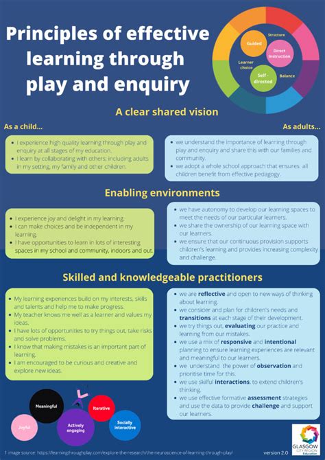 Image result for Principles of Effective Learning