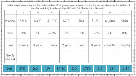 Toradh íomhá ar Compound Interest Worksheet TES