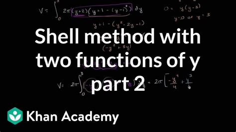 Image result for Y Function Method