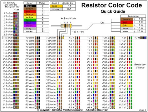 Image result for 100K Resistor Color Code Chart