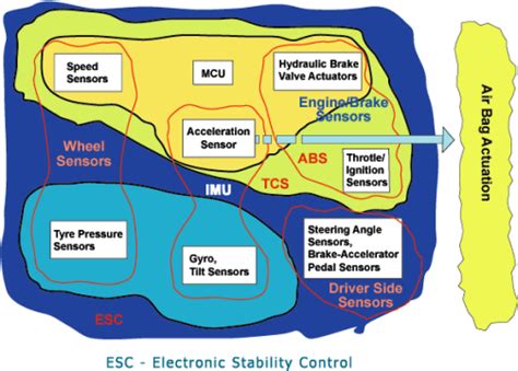 electronic stability program controller に対する画像結果