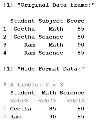 Toradh íomhá ar Pivot Examples Science