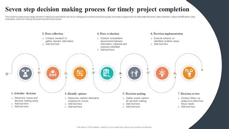 Image result for Seven-Step Decision-Making Process
